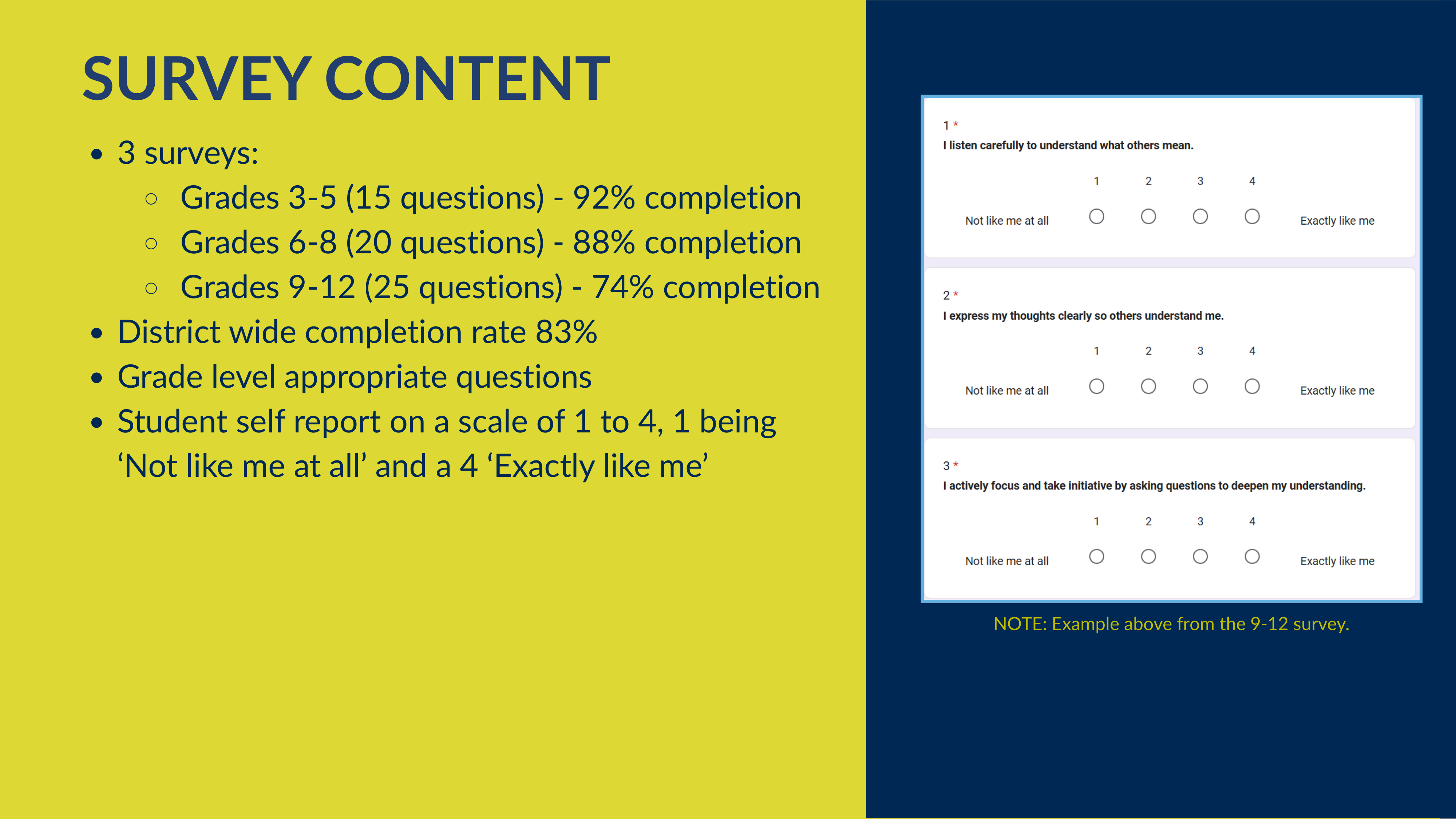 Slide listing the three Portrait of a Learner surveys by grade band with question counts and completion rates (grades 3-5, 92%; 6-8, 88%; 9-12, 74%; district 83%), beside a screenshot of three sample survey questions on a four-point scale.