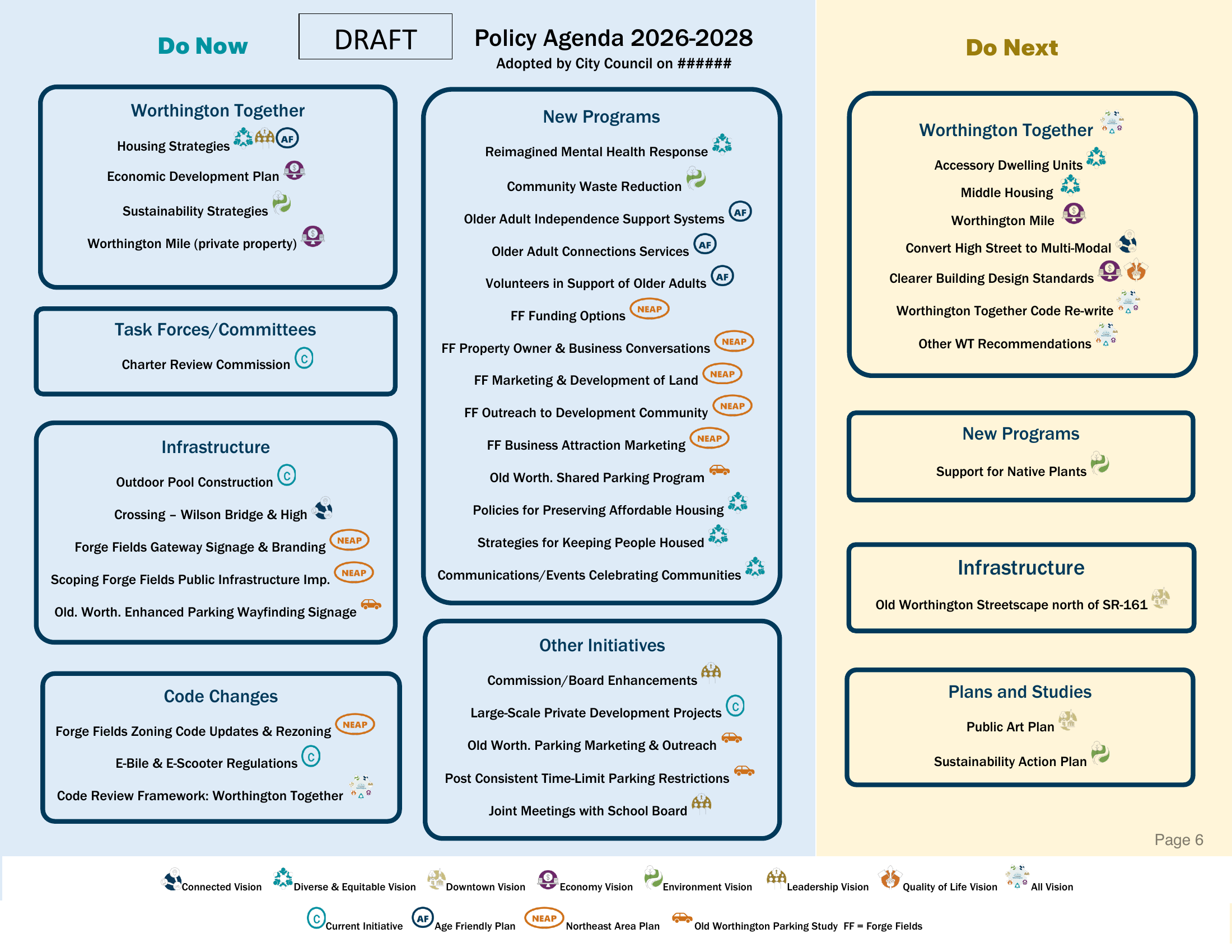 The draft 2026-2028 City of Worthington policy agenda, a one-page chart with a blue Do Now column (Worthington Together strategies, the Charter Review Commission, infrastructure such as outdoor pool construction and Forge Fields signage, code changes, new programs and other initiatives) and a yellow Do Next column (accessory dwelling units, middle housing, Worthington Mile, converting High Street to multi-modal, a public art plan and a sustainability action plan), with icons tying each item to a vision area.