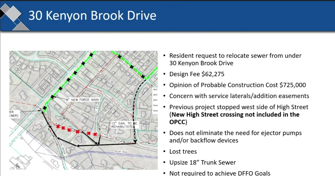 Slide titled 30 Kenyon Brook Drive showing a map of the neighborhood with a proposed new gravity sewer route and a shortened force main, and bullet points: resident request to relocate sewer from under 30 Kenyon Brook Drive, design fee $62,275, opinion of probable construction cost $725,000, concern with service laterals and additional easements, new High Street crossing not included, does not eliminate the need for ejector pumps or backflow devices, lost trees, upsize 18-inch trunk sewer, not required to achieve findings and orders goals.