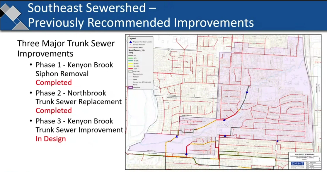 Slide titled Southeast Sewershed, Previously Recommended Improvements, listing three trunk sewer phases next to a map of the southeast Worthington sewer network: Phase 1 Kenyon Brook siphon removal, completed; Phase 2 Northbrook trunk sewer replacement, completed; Phase 3 Kenyon Brook trunk sewer improvement, in design.